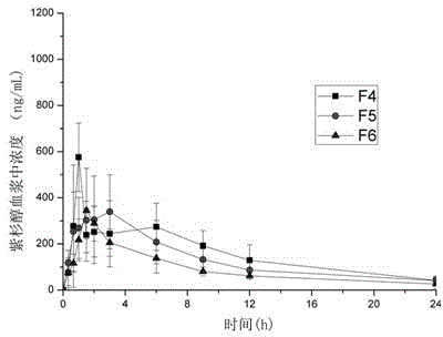 Preparation of solid dispersion of paclitaxel and its homologues and oral preparations thereof