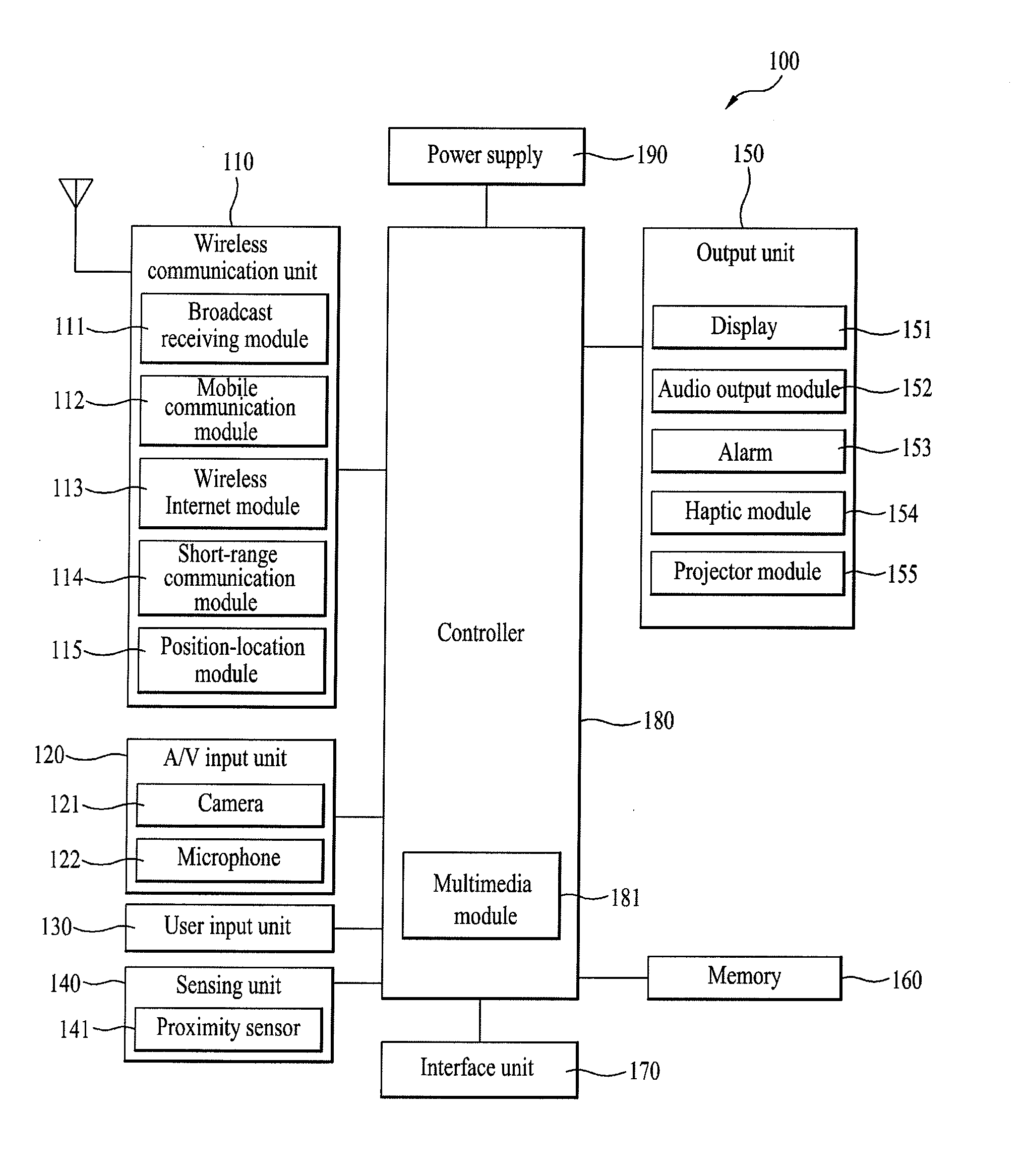 Mobile terminal and controlling method thereof