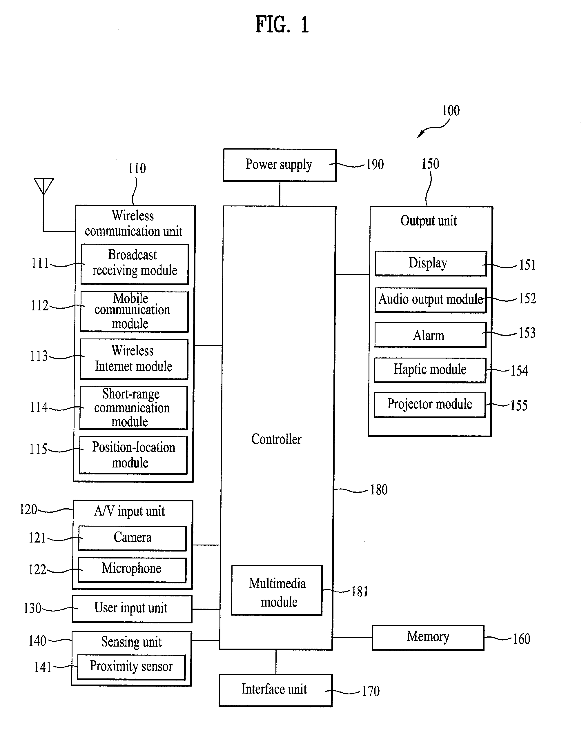 Mobile terminal and controlling method thereof