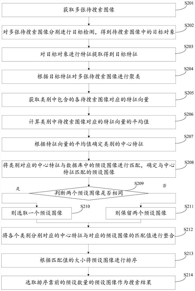 Image searching method and device, terminal and computer readable storage medium