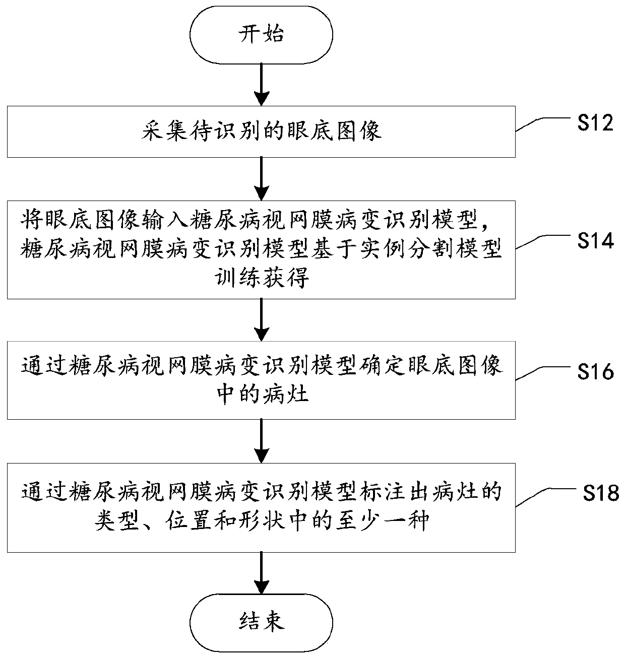 Diabetic retinopathy recognition method and device and electronic equipment