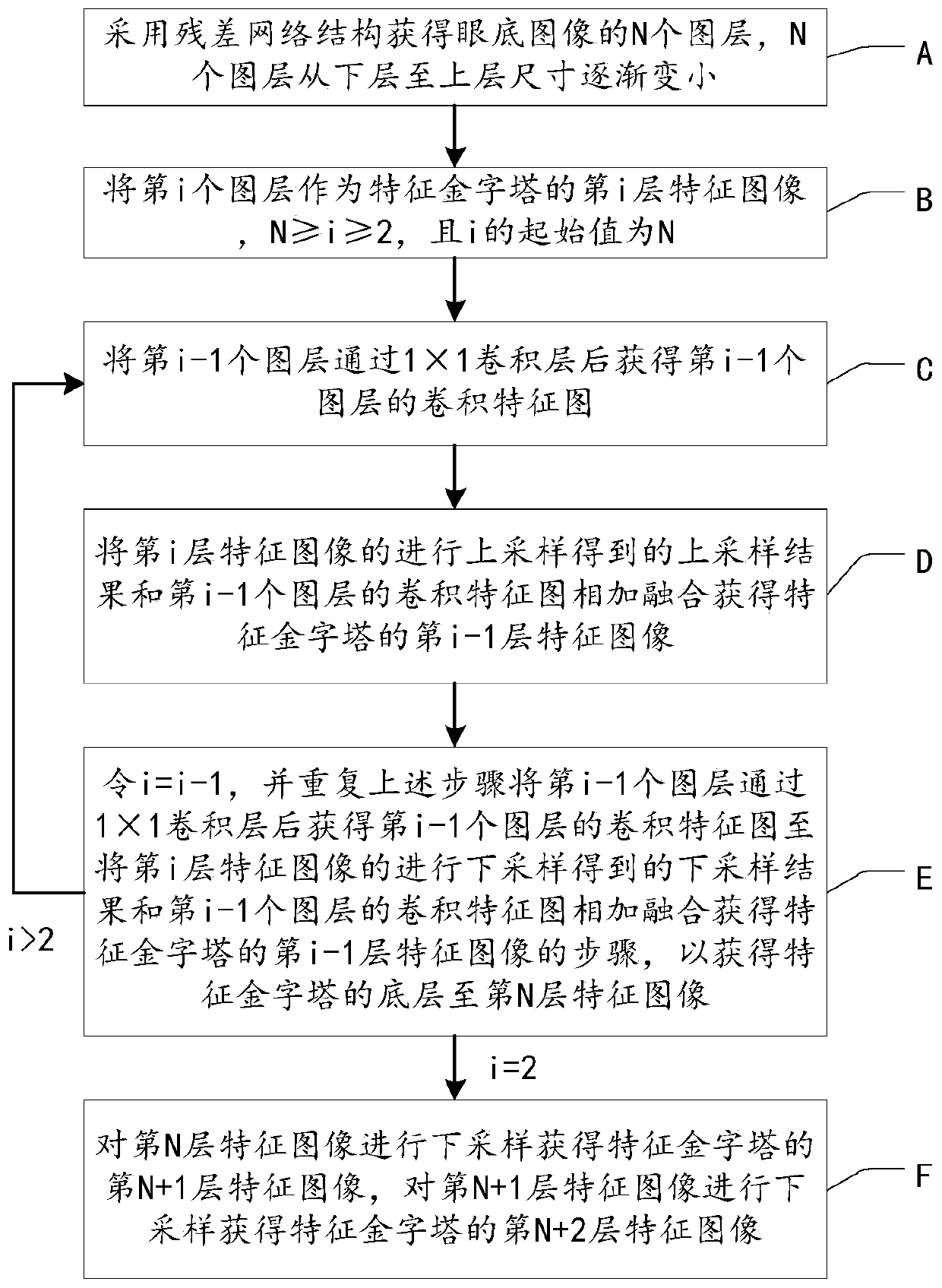 Diabetic retinopathy recognition method and device and electronic equipment