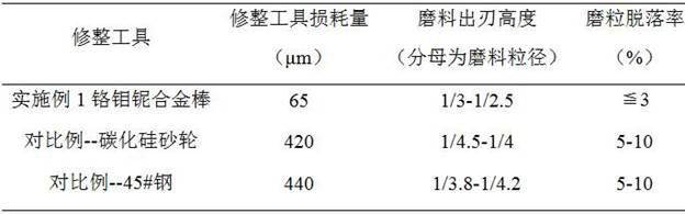 Grinding wheel for grinding difficult-to-machine materials and preparation method