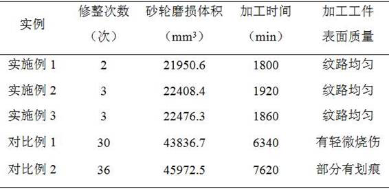 Grinding wheel for grinding difficult-to-machine materials and preparation method