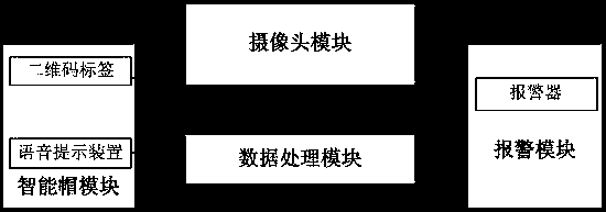 Navigation device for the blind based on two-dimensional code recognition