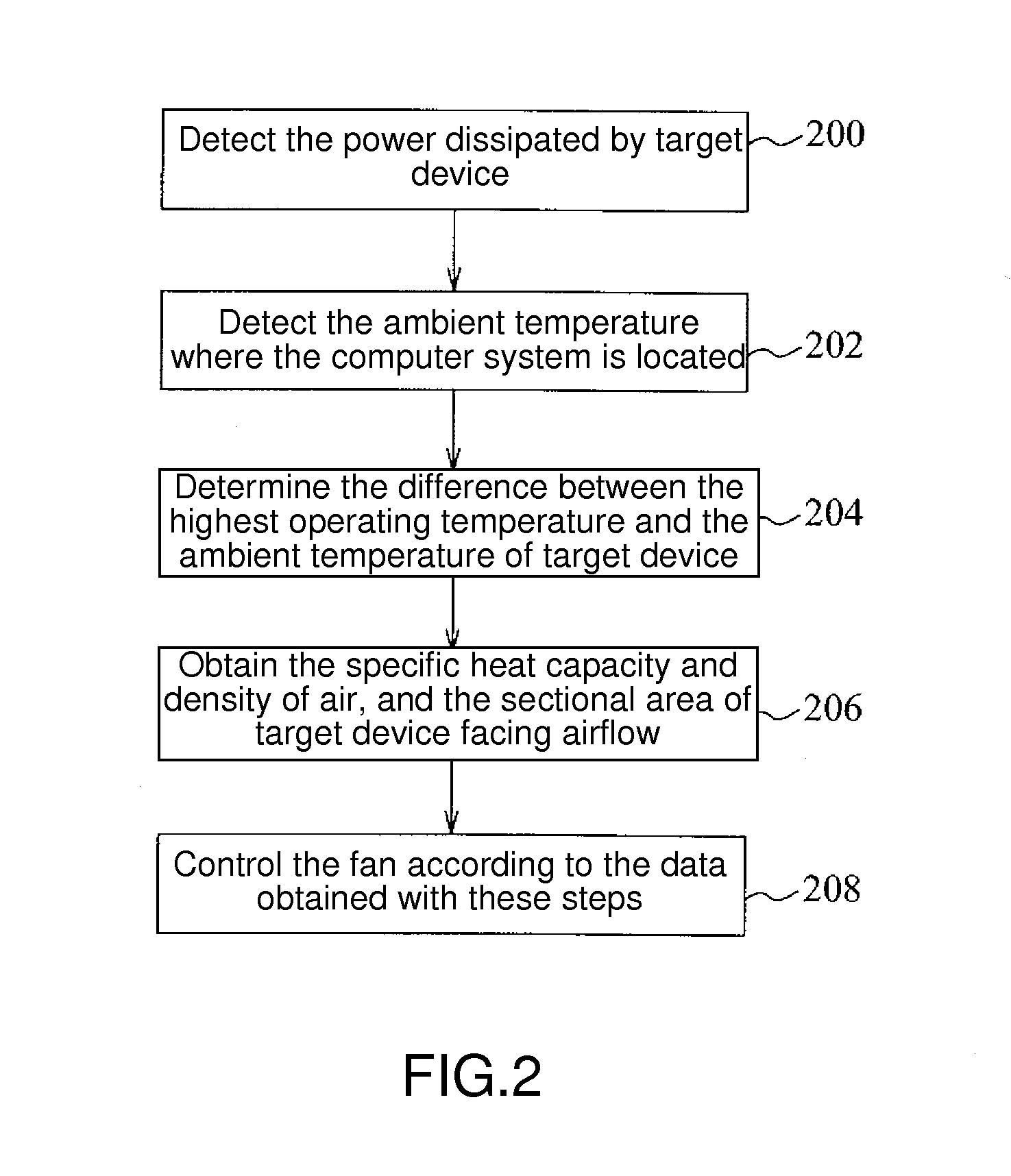 Fan control system and method for a computer system