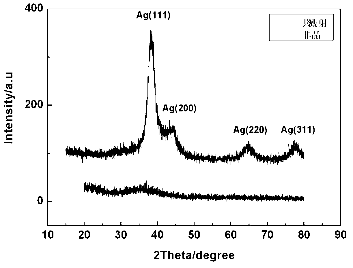 Method for preparing noncrystalline-nanocrystalline composite membrane by adopting co-sputtering method