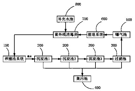 Shrimp culture tail water ecological treatment system