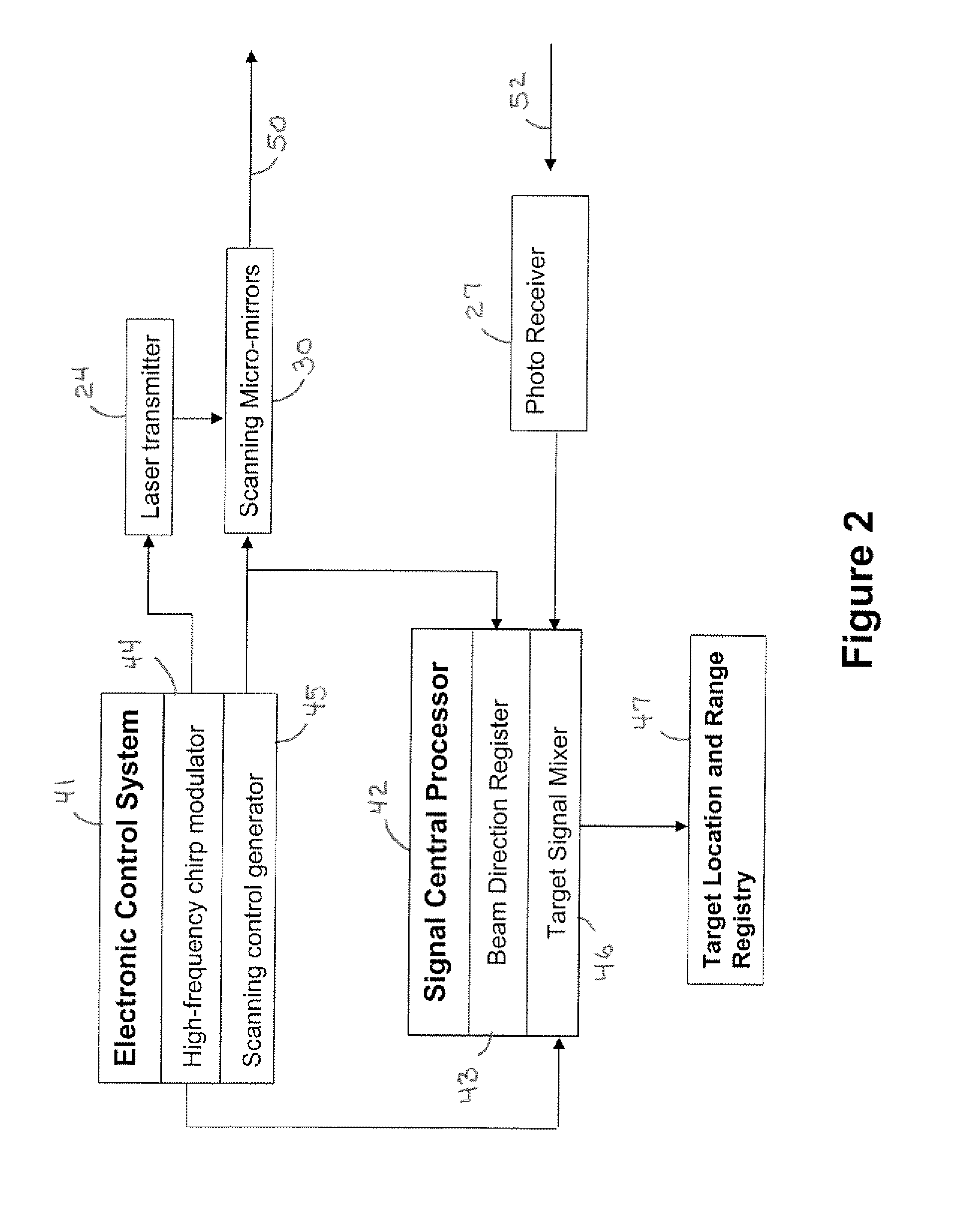 Micro-mirror optical tracking and ranging system