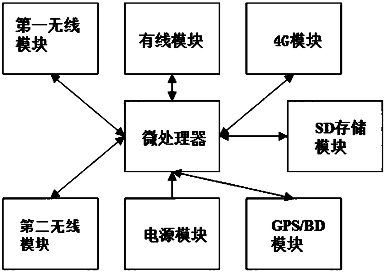 Method and system for statistical analysis and service of tourist flow based on WiFi probe