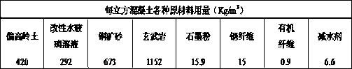 Novel heat accumulation concrete for solar thermal power station and preparation method for novel heat accumulation concrete