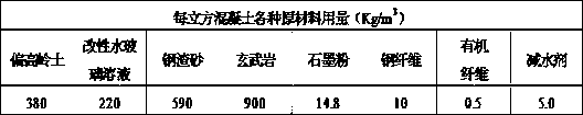 Novel heat accumulation concrete for solar thermal power station and preparation method for novel heat accumulation concrete