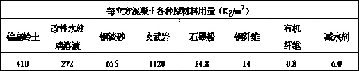 Novel heat accumulation concrete for solar thermal power station and preparation method for novel heat accumulation concrete