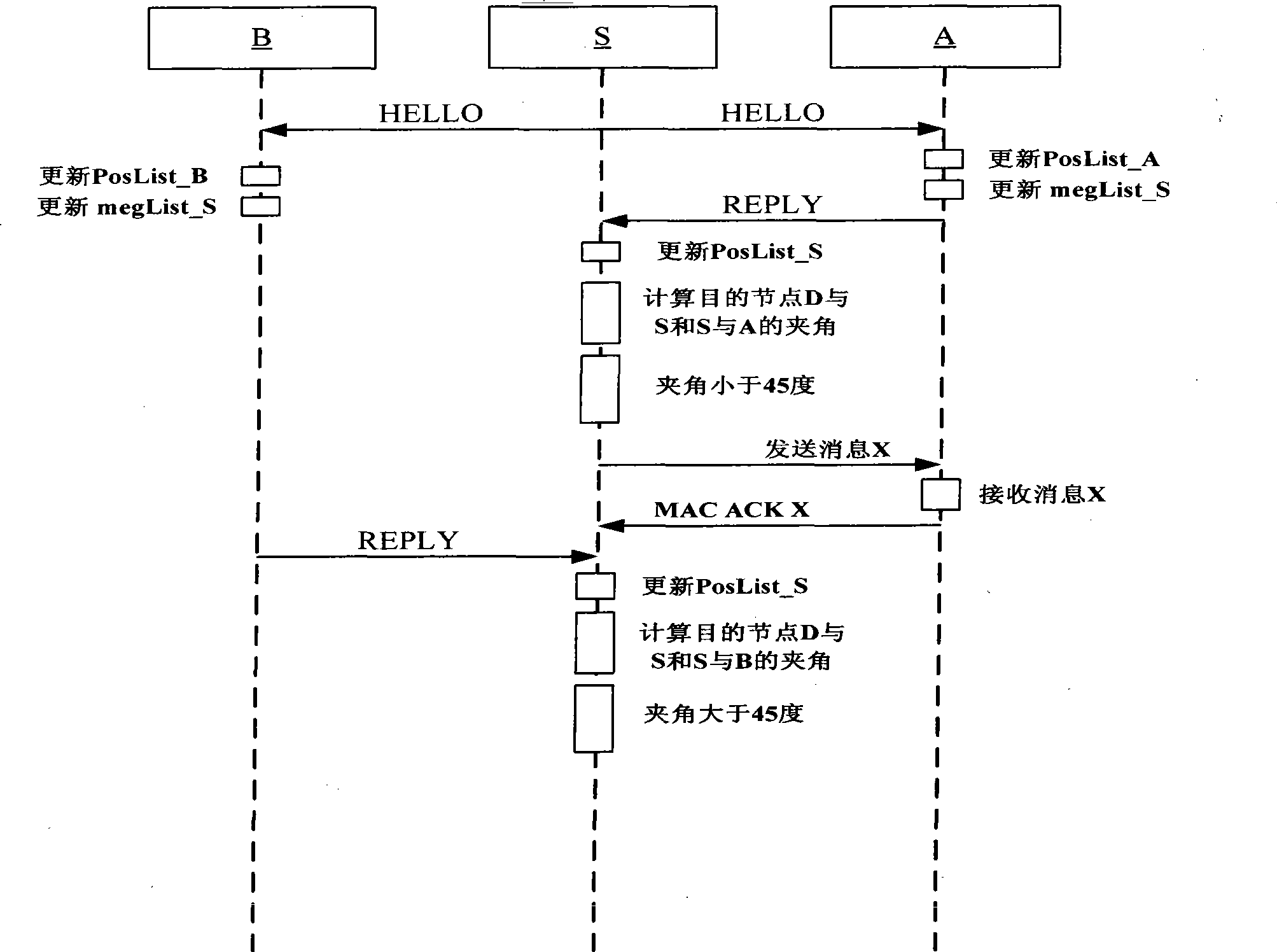 Method for reducing redundant message of delay-tolerant network and intermittently-connected network