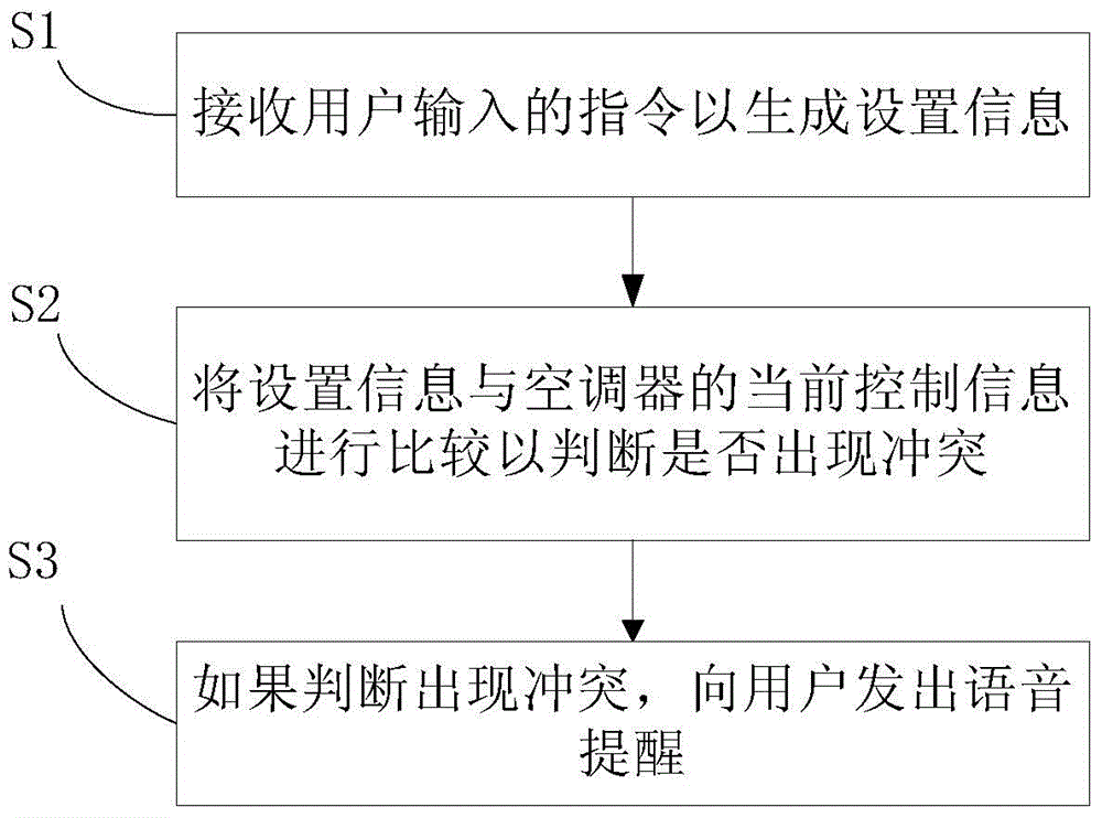 Air conditioner and voice reminding system and method of air conditioner