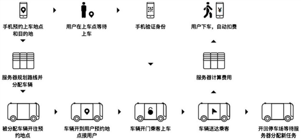 Unmanned vehicle operation management system, master control platform, sub-control platform, vehicle-mounted computing device, and computer-readable storage medium