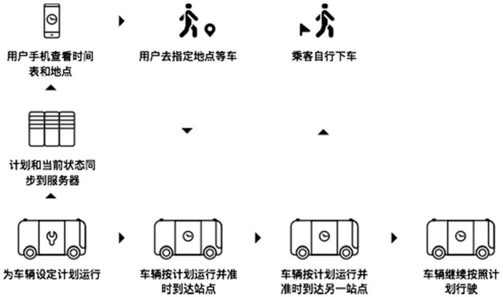 Unmanned vehicle operation management system, master control platform, sub-control platform, vehicle-mounted computing device, and computer-readable storage medium