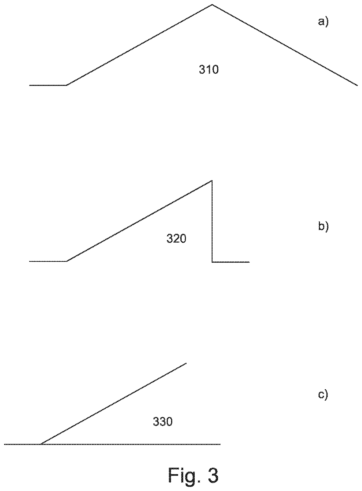 Transfer chute to maintain a density of a flow of granular material