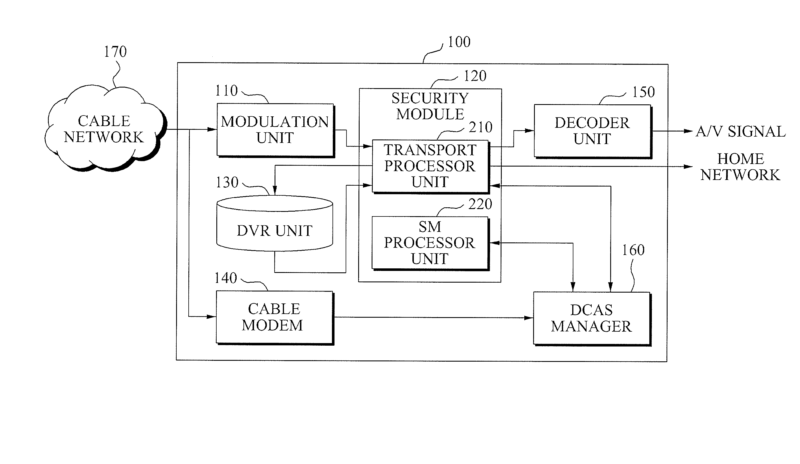 Multi-stream encryption method and apparatus, and host device for multi-channel recording