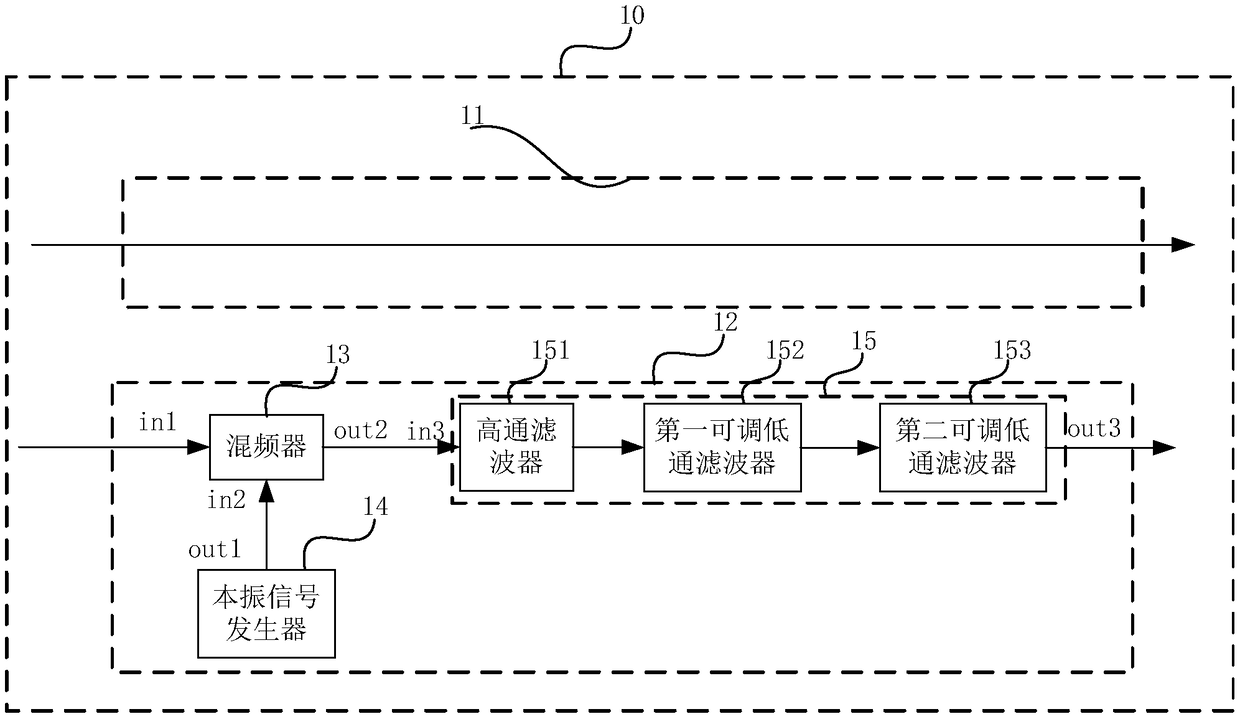 A frequency expansion device and a radio frequency system