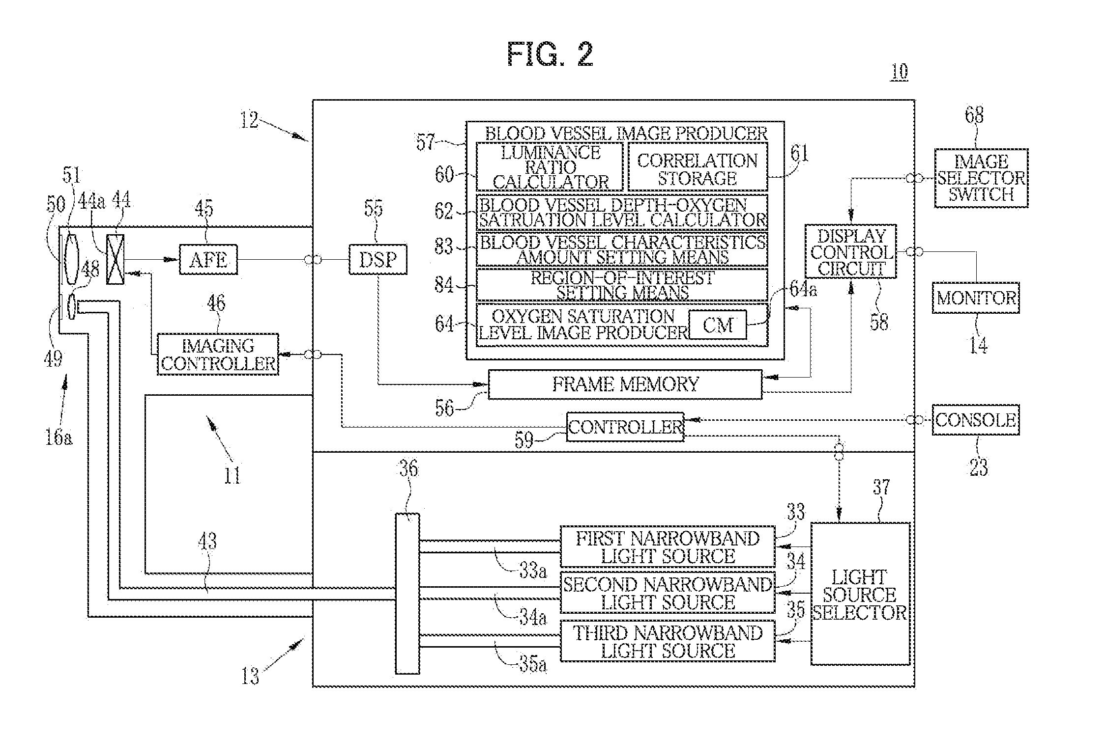 Electronic endoscope system