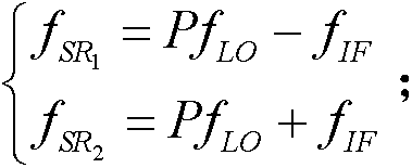 Method for Constructing Calculation Model of Electromagnetic Interference Margin Between Radio Systems