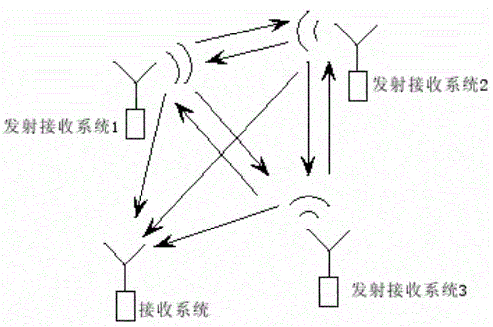 Method for Constructing Calculation Model of Electromagnetic Interference Margin Between Radio Systems