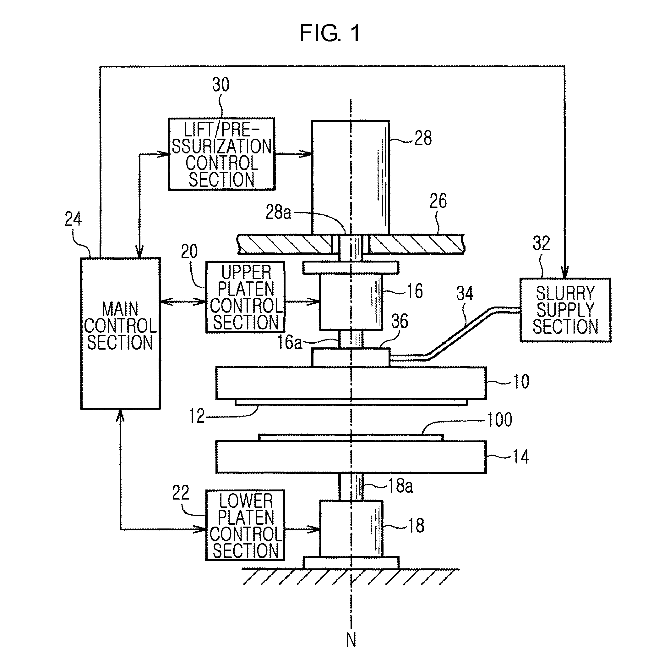 Chemical mechanical polishing apparatus, chemical mechanical polishing method, and control program