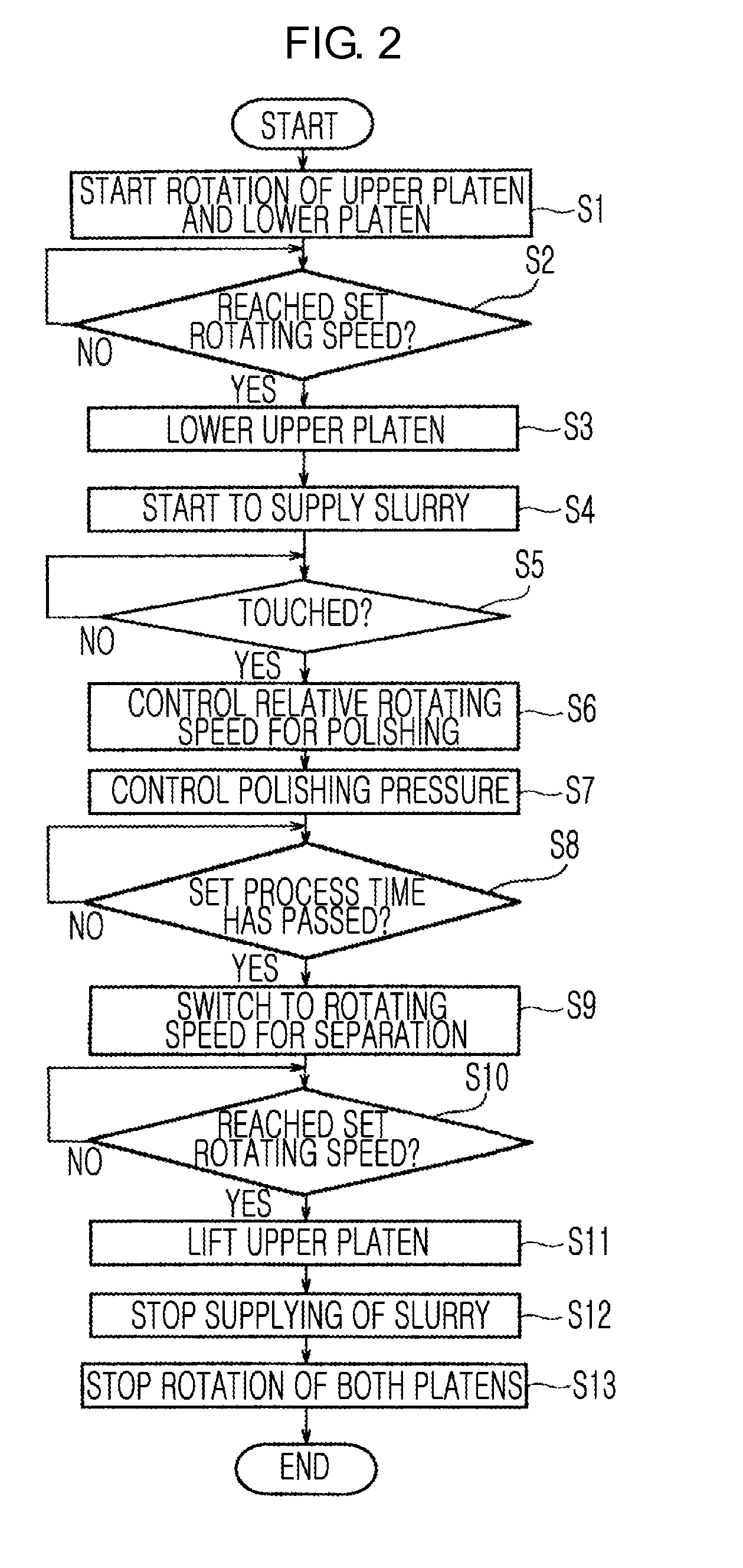 Chemical mechanical polishing apparatus, chemical mechanical polishing method, and control program