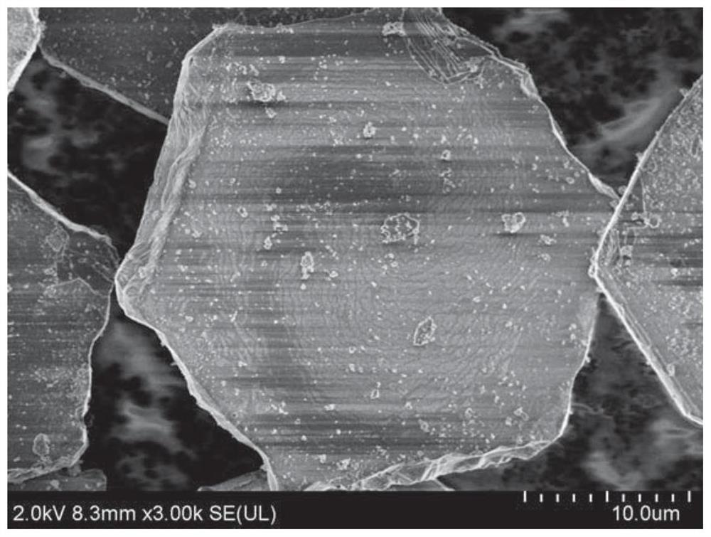 A kind of hexagonal flake manganese series lithium ion sieve adsorbent and preparation method thereof