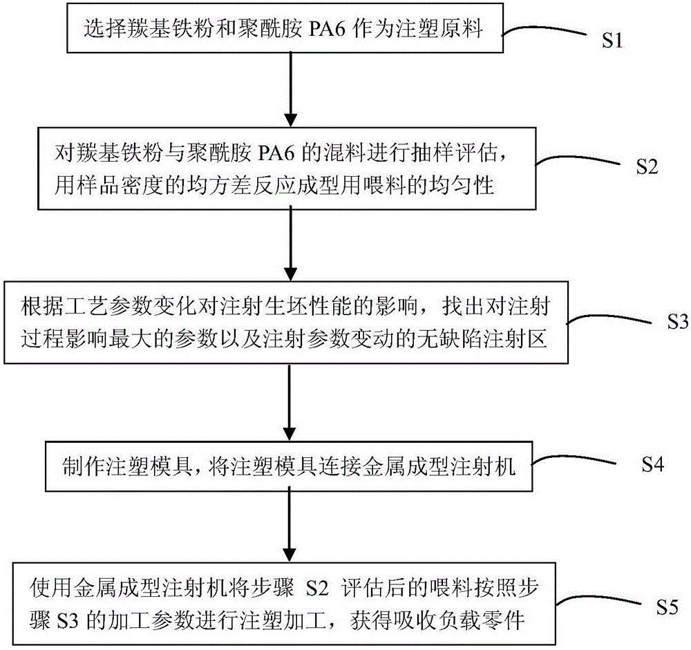 Manufacturing method of antenna absorption load