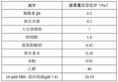 Pharmaceutical composition ethosome, gel, hydrogel ointment, patch and preparation method