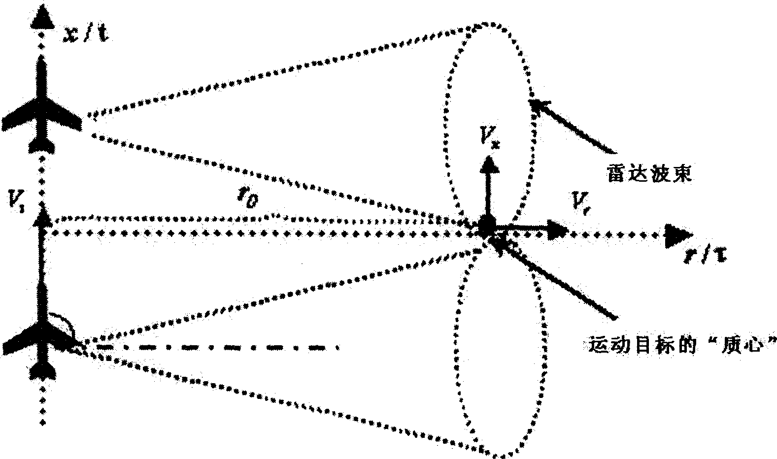 Motive target imaging method of synthetic aperture radar