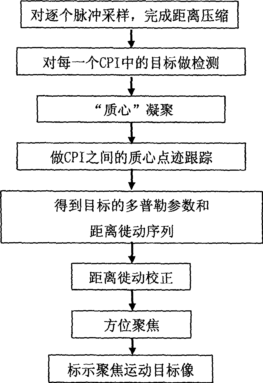 Motive target imaging method of synthetic aperture radar