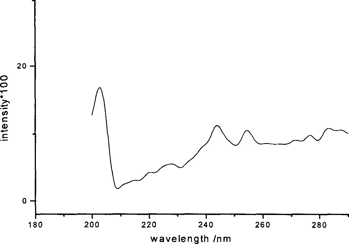 Raveearth multi-element compounding material light conversion agent with ecological and phycological characteristics and preparation process thereof