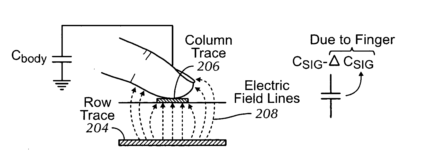 Advanced frequency calibration