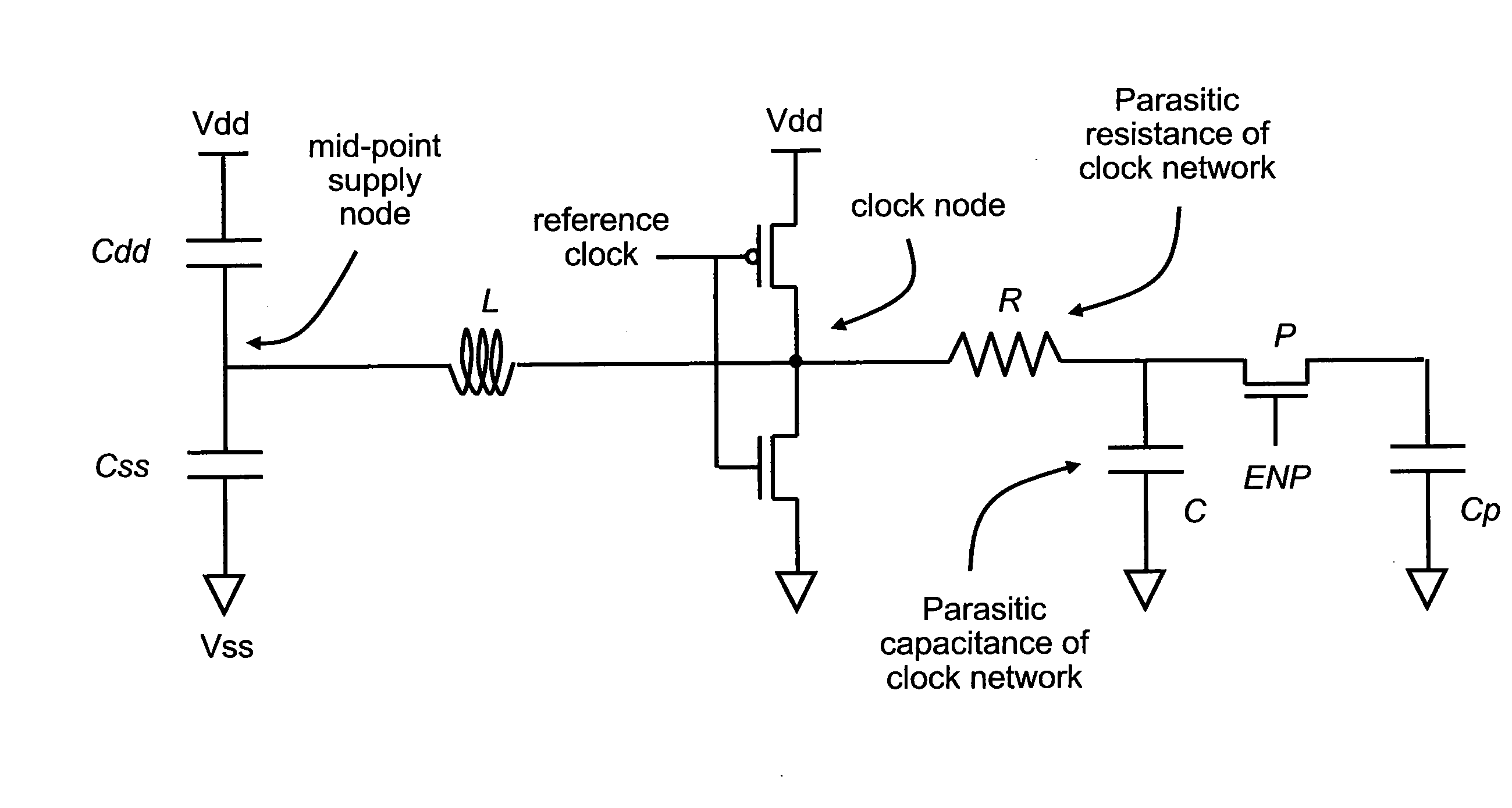 Architecture for frequency-scaled operation in resonant clock distribution networks