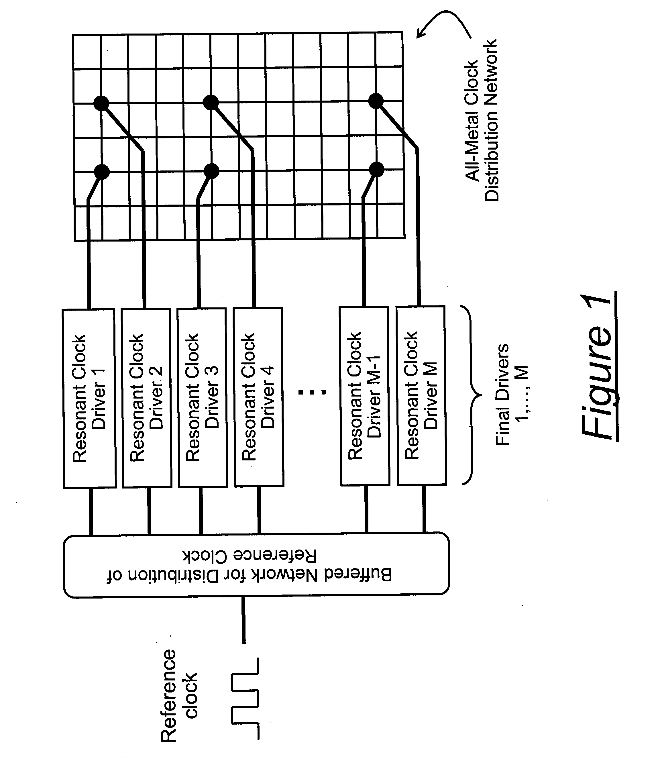 Architecture for frequency-scaled operation in resonant clock distribution networks