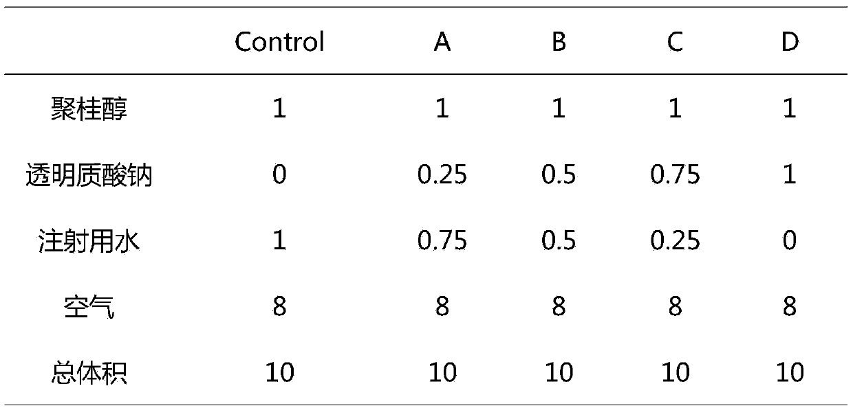 Application of lauromacrogol combined hyaluronic acid in preparation of medicine for treating venous malformed foam sclerosis