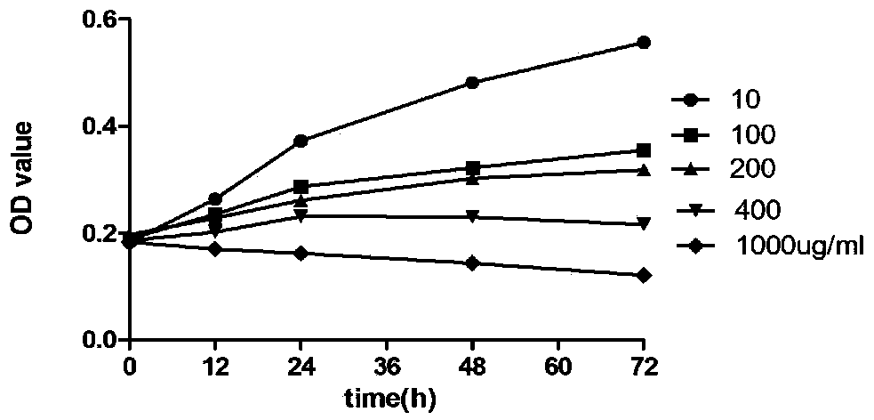 Application of lauromacrogol combined hyaluronic acid in preparation of medicine for treating venous malformed foam sclerosis