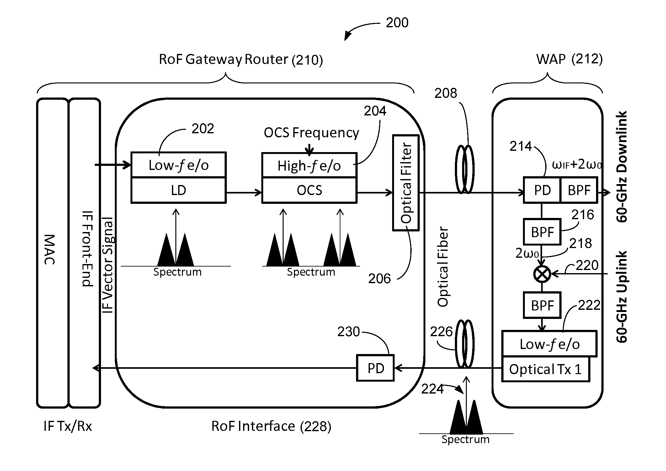 Carrier embedded optical radio-signal modulation of heterodyne optical carrier suppression