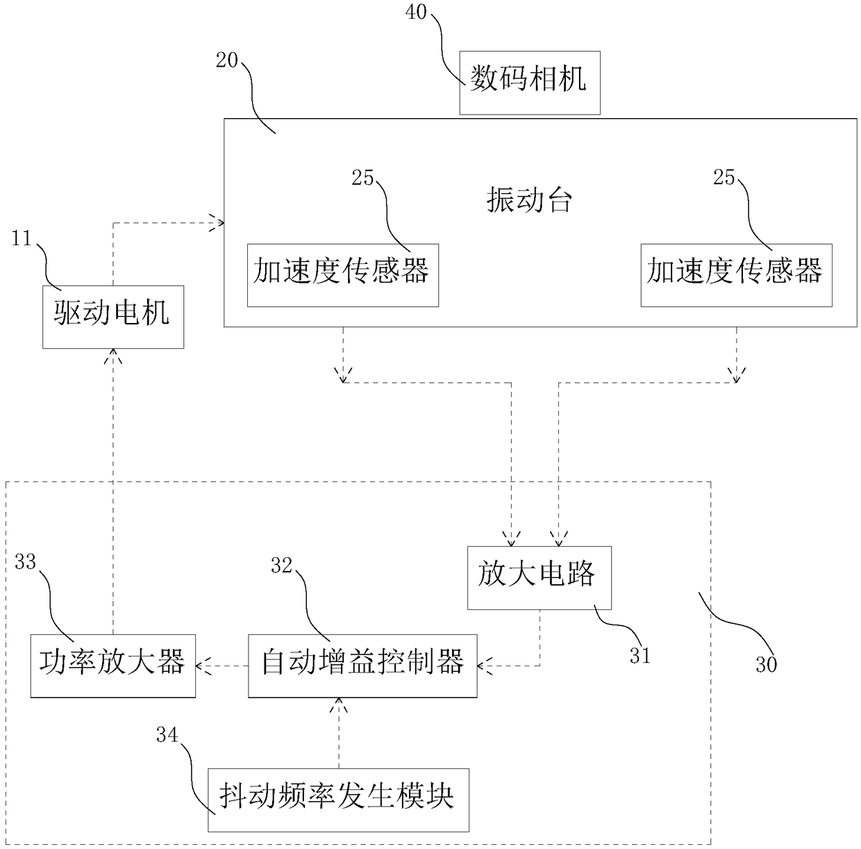 Test and Test Jitter Platform and Its Jitter Method