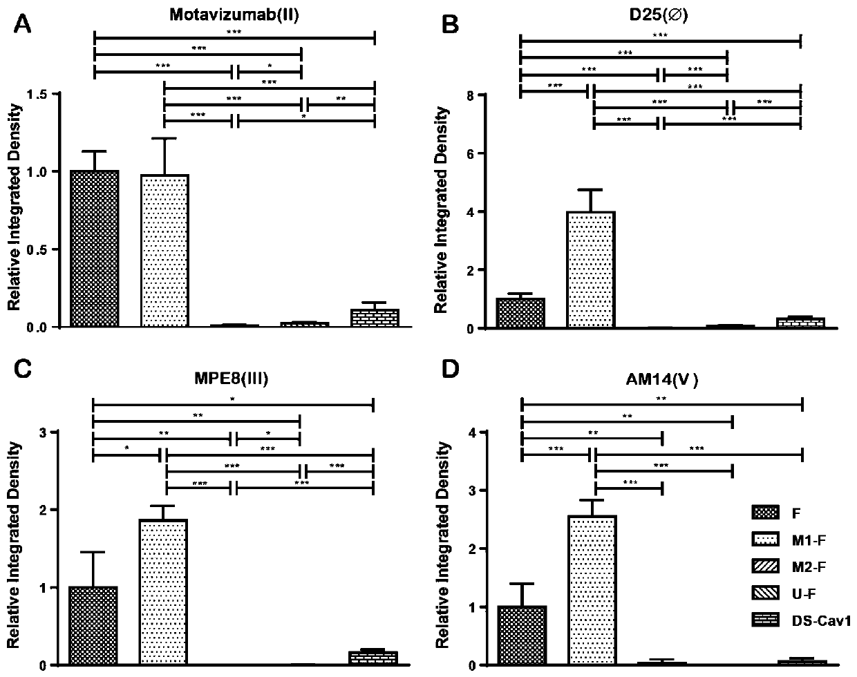 Respiratory syncytial virus pre-fusion F protein and application thereof