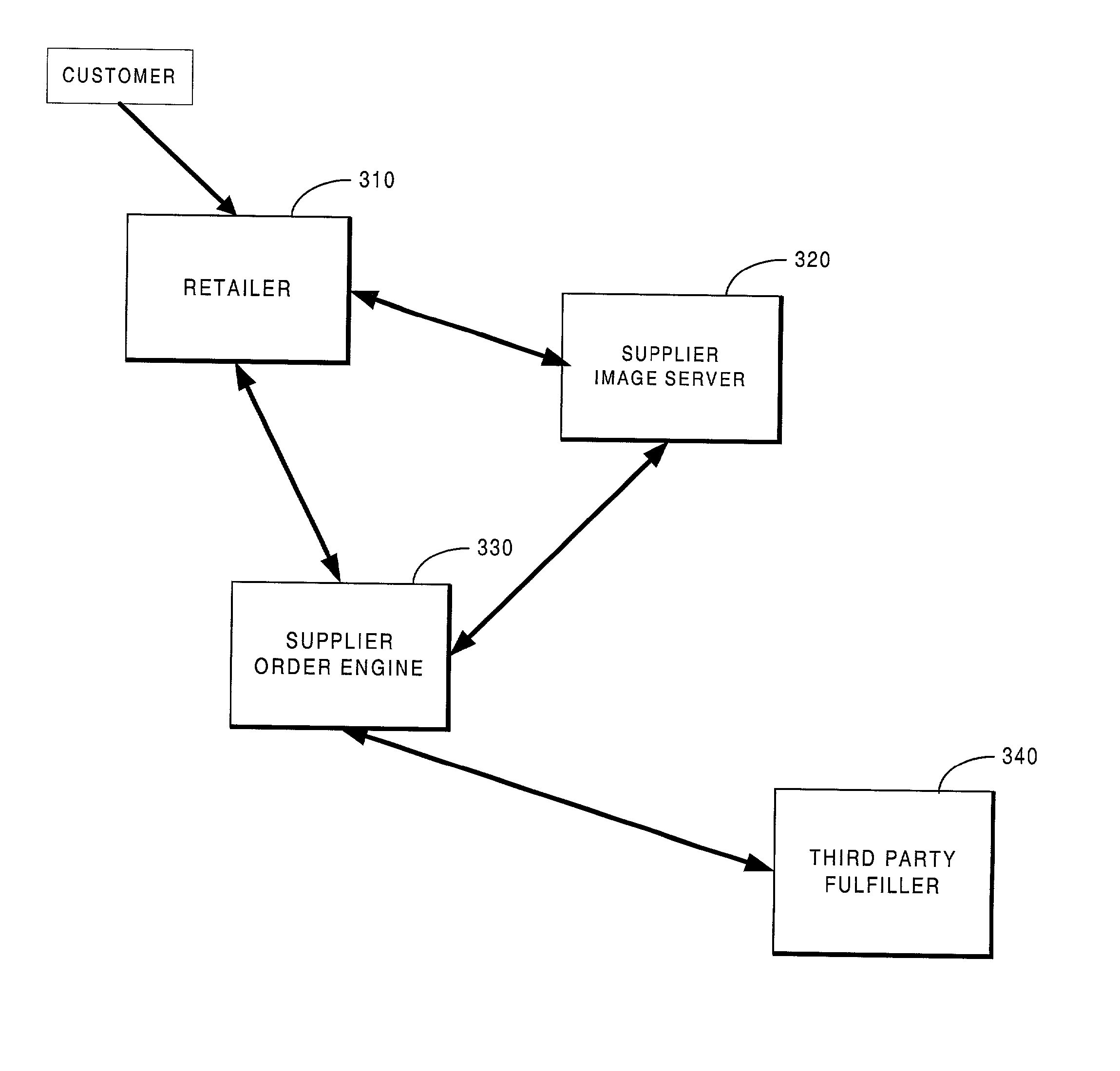 Integrated shopping cart for sale of third party products and services via the internet