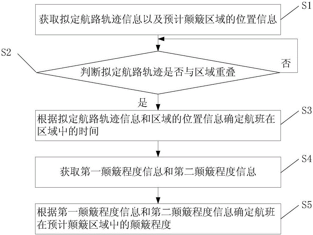 Bumping information determination method, service time judging method and apparatus