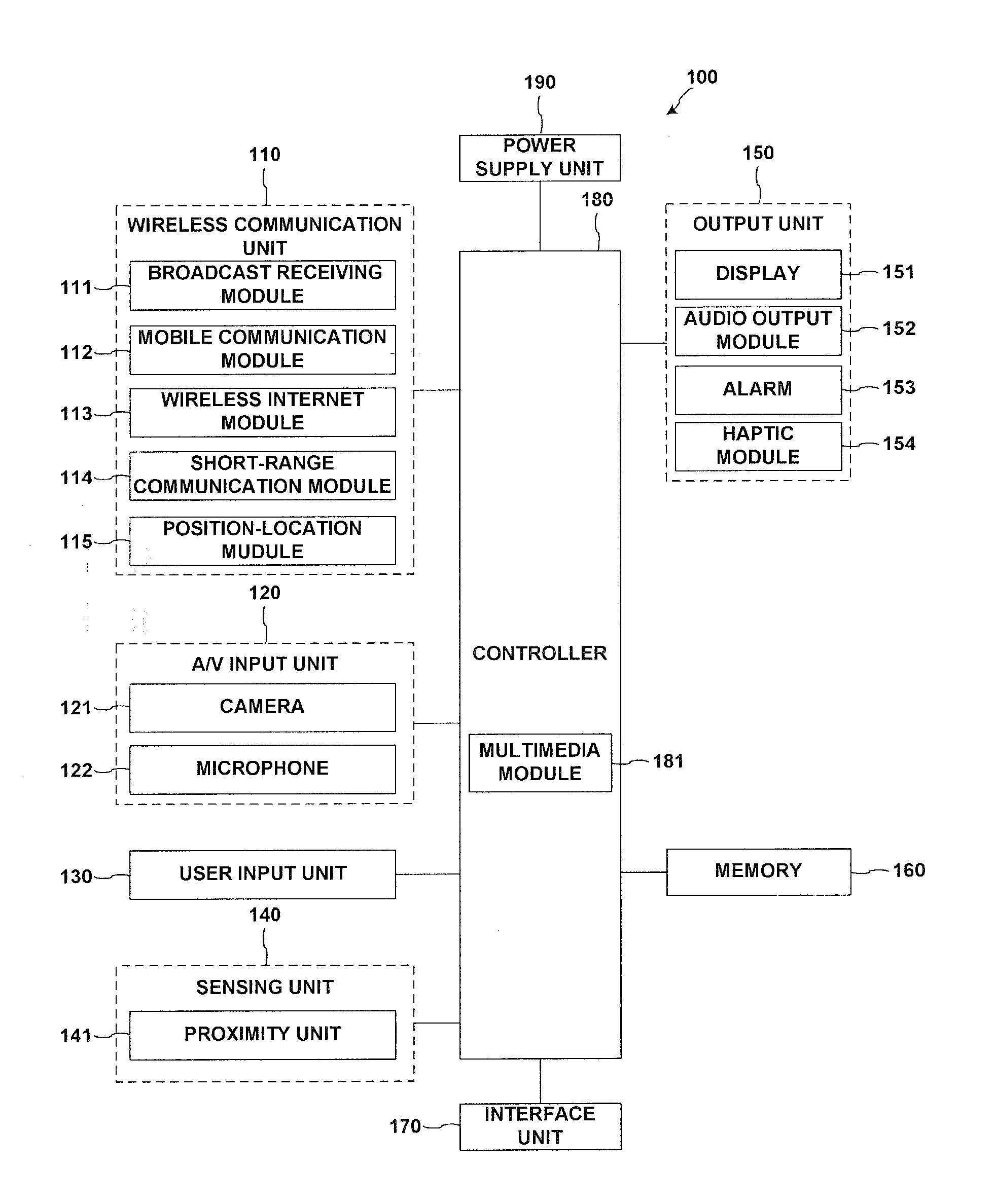 Method for photo editing and mobile terminal using this method