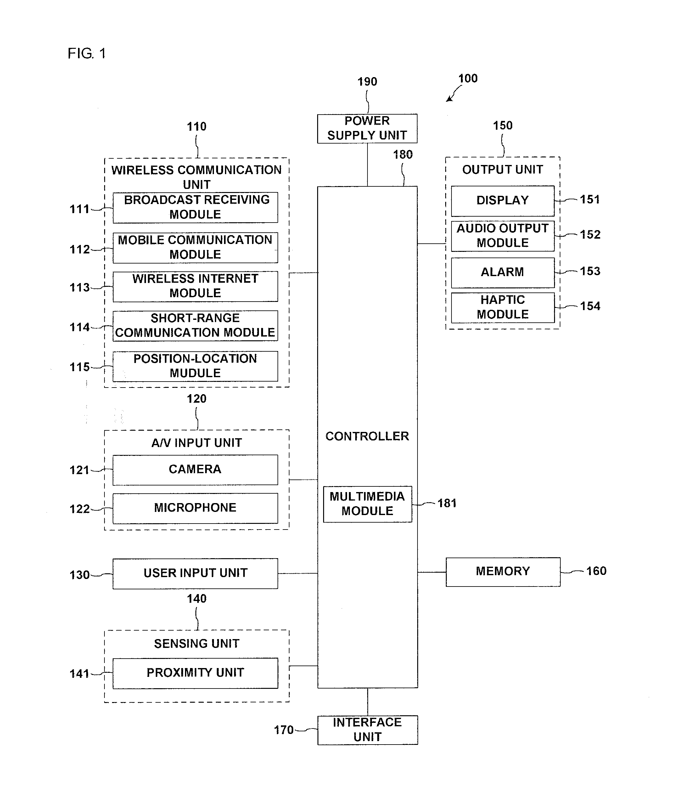 Method for photo editing and mobile terminal using this method