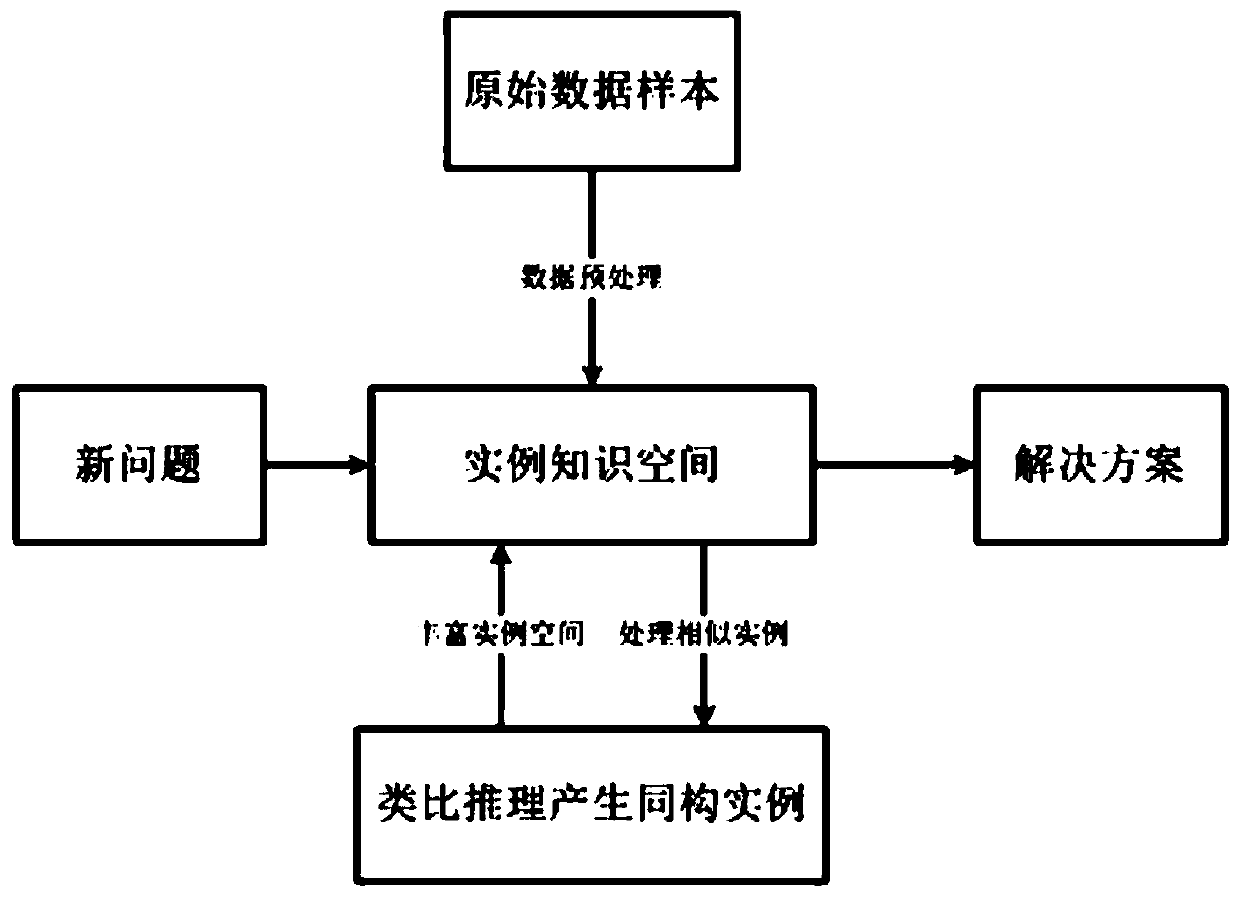 Multi-agent collaborative crowd evacuation simulation method and device based on case study