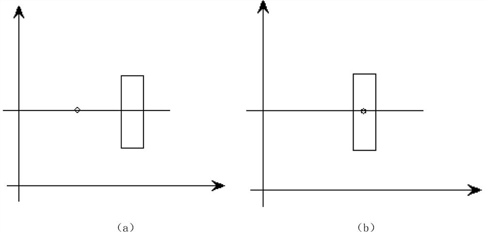 Method of Adding Path Obstacles for Multi-Robot Path Planning