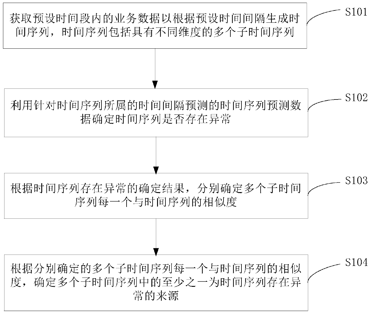 Abnormal source determination method, device and equipment and computer readable storage medium